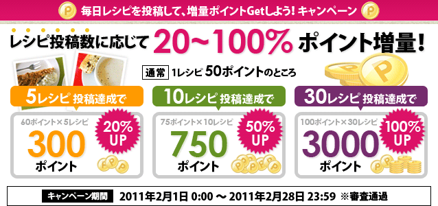 毎日レシピを投稿して、増量ポイントGetしよう!キャンペーン
