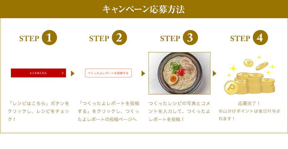 キャンペーン応募方法